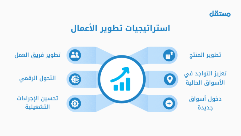 تطوير الأعمال الإدارية: استراتيجيات فعالة للنمو والابتكار