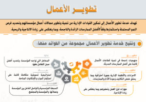 تطوير الاعمال في السعودية: استراتيجيات النجاح والنمو